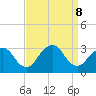 Sea Bright tide chart for Sunday, September 8, 2024