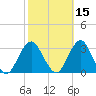 Sea Bright tide chart for Tuesday, October 15, 2024