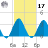 Sea Bright tide chart for Thursday, October 17, 2024