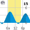 Sea Bright tide chart for Friday, November 15, 2024