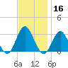 Sea Bright tide chart for Saturday, November 16, 2024