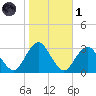 Sea Bright tide chart for Friday, November 1, 2024