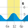 Sea Bright tide chart for Wednesday, November 6, 2024