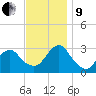Sea Bright tide chart for Saturday, November 9, 2024