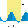 Sea Bright tide chart for Saturday, March 1, 2025