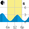 Sea Bright tide chart for Thursday, March 6, 2025