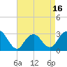 Sea Bright tide chart for Wednesday, April 16, 2025