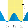 Sea Bright tide chart for Tuesday, April 1, 2025