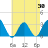 Sea Bright tide chart for Wednesday, April 30, 2025