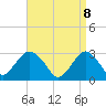 Sea Bright tide chart for Tuesday, April 8, 2025
