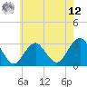 Sea Bright tide chart for Monday, May 12, 2025