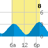 Sea Bright tide chart for Thursday, May 8, 2025