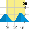 Sea Bright tide chart for Friday, June 20, 2025