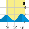 Sea Bright tide chart for Thursday, June 5, 2025
