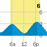 Sea Bright tide chart for Friday, June 6, 2025