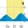 Sea Bright tide chart for Saturday, July 5, 2025