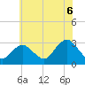 Sea Bright tide chart for Sunday, July 6, 2025