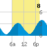 Sea Bright tide chart for Friday, August 8, 2025