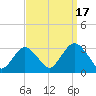 Sea Bright tide chart for Wednesday, September 17, 2025
