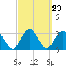 Sea Bright tide chart for Tuesday, September 23, 2025