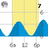 Sea Bright tide chart for Sunday, September 7, 2025