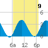 Sea Bright tide chart for Tuesday, September 9, 2025