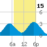 Sea Bright tide chart for Wednesday, October 15, 2025