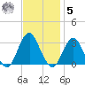 Sea Bright tide chart for Wednesday, November 5, 2025