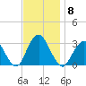 Sea Bright tide chart for Saturday, November 8, 2025