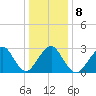 Sea Bright tide chart for Thursday, January 8, 2026