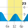 Sea Bright tide chart for Monday, March 23, 2026