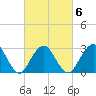 Sea Bright tide chart for Friday, March 6, 2026