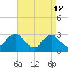 Sea Bright tide chart for Sunday, April 12, 2026