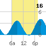 Sea Bright tide chart for Thursday, April 16, 2026