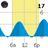Sea Bright tide chart for Friday, April 17, 2026