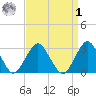 Sea Bright tide chart for Wednesday, April 1, 2026