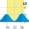 Sea Bright tide chart for Tuesday, May 12, 2026