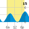 Sea Bright tide chart for Friday, May 15, 2026