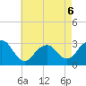 Sea Bright tide chart for Wednesday, May 6, 2026