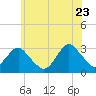 Sea Bright tide chart for Tuesday, June 23, 2026