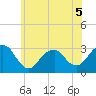 Sea Bright tide chart for Friday, June 5, 2026