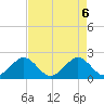 Sea Grape Point tide chart for Thursday, May 6, 2021
