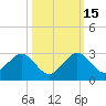 Sea Grape Point tide chart for Friday, October 15, 2021