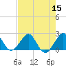 Sea Grape Point tide chart for Friday, July 15, 2022