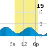 Sea Grape Point tide chart for Wednesday, March 15, 2023