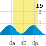 Sea Grape Point tide chart for Saturday, April 15, 2023