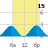 Sea Grape Point tide chart for Monday, May 15, 2023