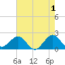 Sea Grape Point tide chart for Thursday, June 1, 2023
