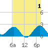 Sea Grape Point tide chart for Saturday, July 1, 2023