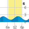 Sea Grape Point tide chart for Wednesday, December 6, 2023